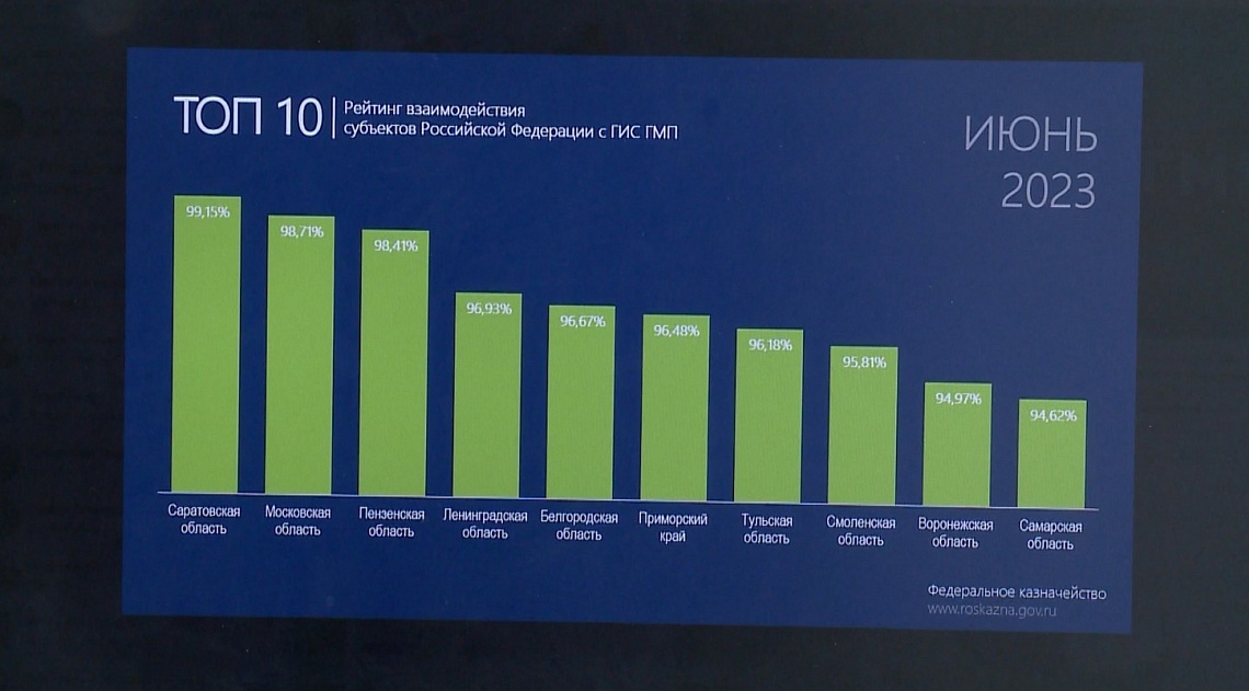 В минцифры Пензенской области напомнили, что ведомства не имеют права требовать подтверждения оплаты госпошлины в виде квитанции