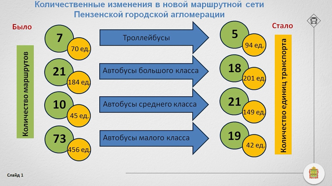 В Пензе рассказали об изменении схемы движения общественного транспорта